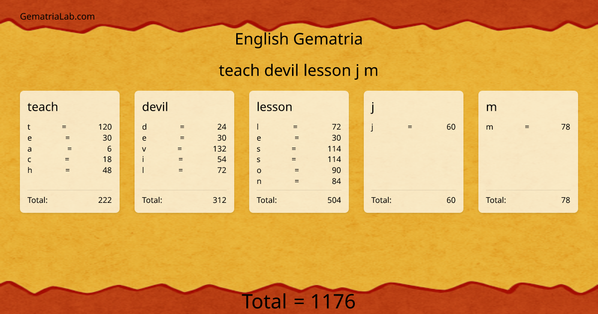 teach devil lesson j m in english Gematria